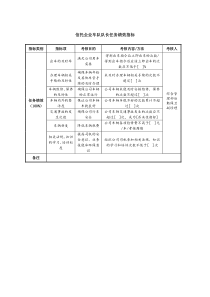 信托企业车队队长任务绩效指标.