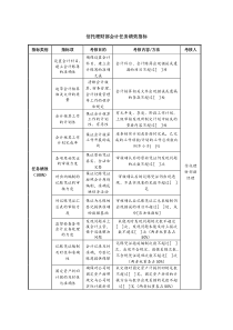 信托理财部会计任务绩效指标