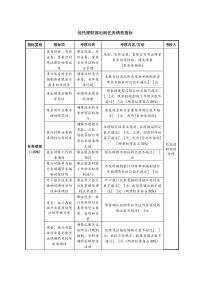 信托理财部出纳任务绩效指标