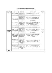 信托理财部综合交易员任务绩效指标