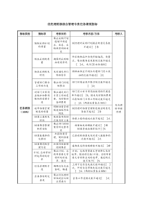 信托理财部综合管理专责任务绩效指标