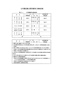 公司暨直属主管贺奠同仁婚丧标准