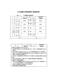 公司直属主管贺奠同仁婚丧标准