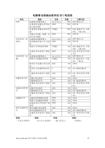 储运部KPI