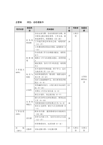 方圆公司企管部总经理秘书