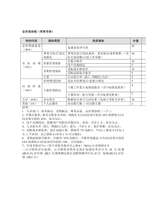 方圆公司总经理助理（季度考核）