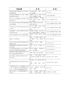 XXXX河北挑战杯获奖作品、优秀指导教师、优秀组织奖名单