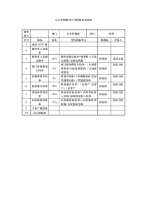 公关营销部kpi指标.