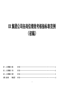 公司各岗位绩效考核指标表范例