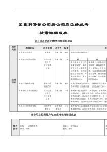 公司岗位绩效考核指标组成表