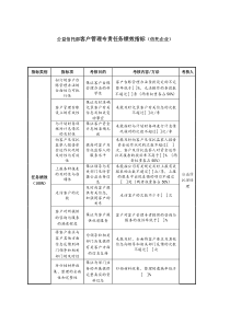 公益信托部客户管理专责任务绩效指标（信托企业）