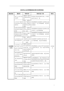 信托企业法律稽查部经理任务绩效指标