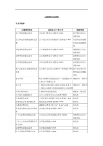 关键绩效KPI指标辞典（DOC 12页）