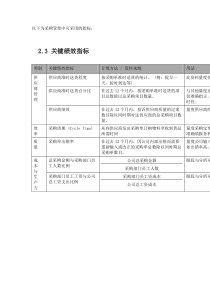 关键绩效指标