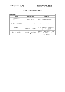 某光电企业业务部助理考核指标