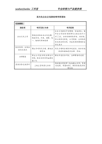 某光电企业企划部助理考核指标