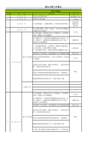 前台主管日常工作重点