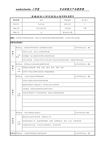 某勘测设计研究院院办秘书职务说明书.