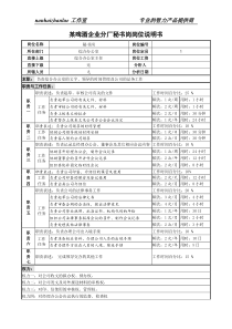 某啤酒企业分厂秘书岗岗位说明书