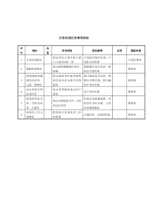 内务经理任务绩效指标