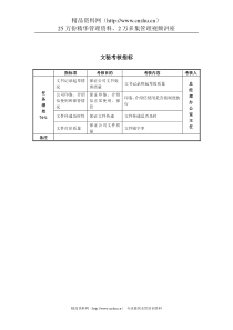 某房地产公司文秘考核指标