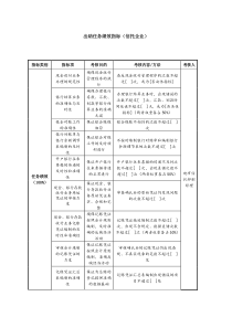 出纳任务绩效指标（信托企业）