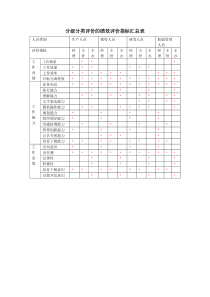 分类分级评价的绩效评价指标汇总表