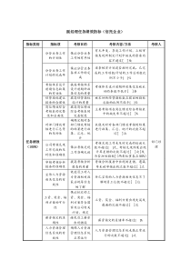 副经理任务绩效指标（信托企业）.