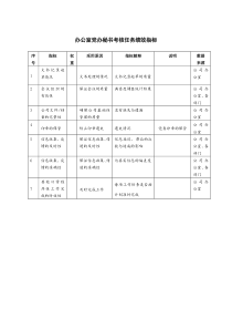 办公室党办秘书考核任务绩效指标