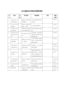 办公室副主任考核任务绩效指标