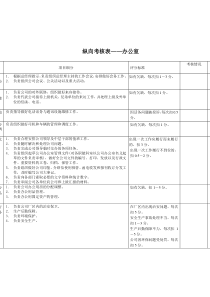 办公室绩效考核指标（KPI）