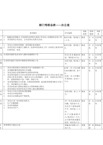 办公室部门考核指标(KPI)