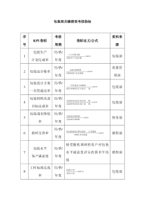 包装部关键绩效考核指标