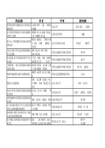 、优秀指导教师、优秀组织奖名单