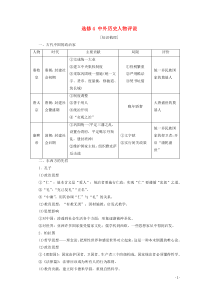 2021高考历史一轮复习 选修模块 选修4 中外历史人物评说教学案 新人教版