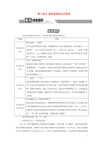 2021新高考历史一轮总复习 模块1 第5单元 复杂多样的当代世界单元综合提升教学案 岳麓版