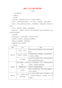 2021新高考历史一轮总复习 选修模块 选修1 历史上重大改革回眸教学案 岳麓版