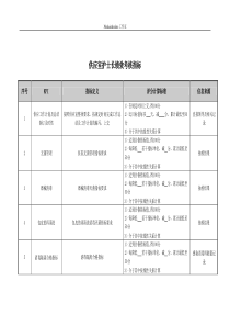 医院供应室护士长绩效考核指标