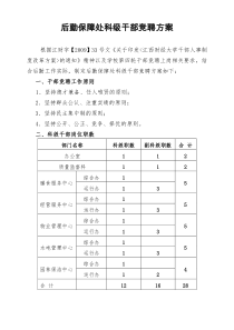 后勤保障处科级干部竞聘方案