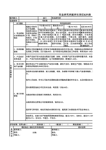 军品研究所副所长岗位KPI表