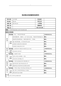 河北纪元光电公司供应部主任助理岗位说明书