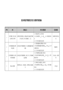 医院医务科医学情报室负责人绩效考核指标.