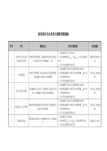 医院医务科计生办负责人绩效考核指标