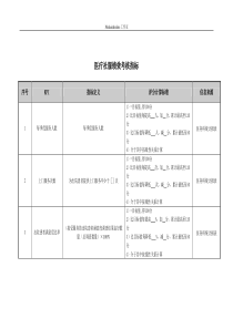 医院医疗社服绩效考核指标