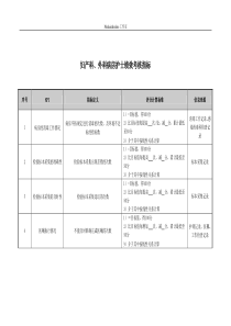 医院妇产科、外科病房护士绩效考核指标