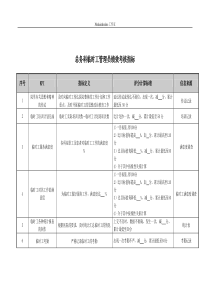 医院总务科临时工管理员绩效考核指标