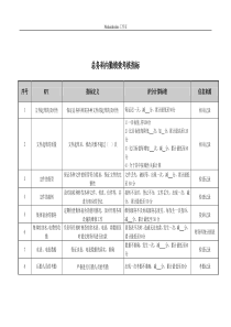 医院总务科内勤绩效考核指标