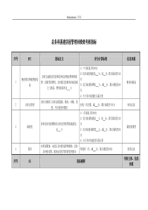 医院总务科基建房屋管理岗绩效考核指标