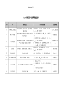 医院总务科库房管理绩效考核指标