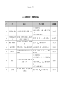 医院总务科洗衣房各岗位绩效考核指标